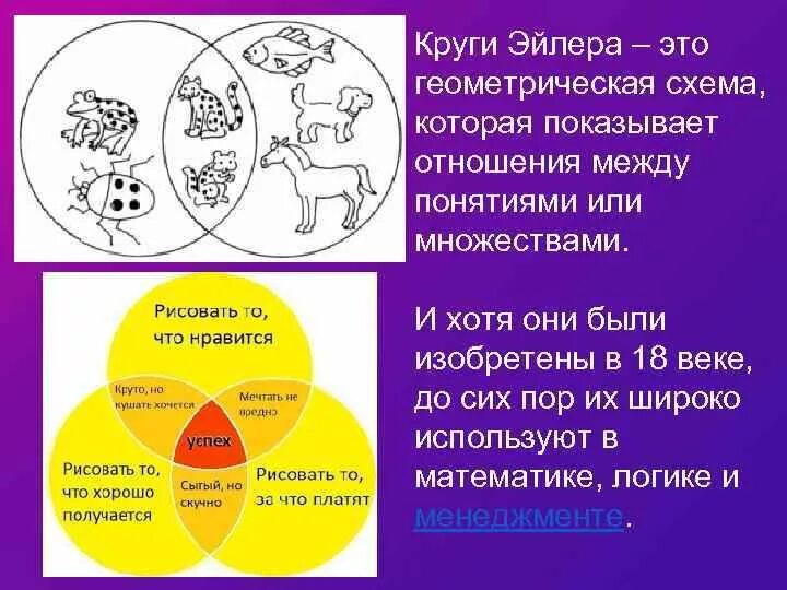 7 кругов отношений. Сложные круги Эйлера в логике. Схемы круги Эйлера: отношения между понятиями. Отношения между кругами Эйлера. Типы кругов Эйлера.