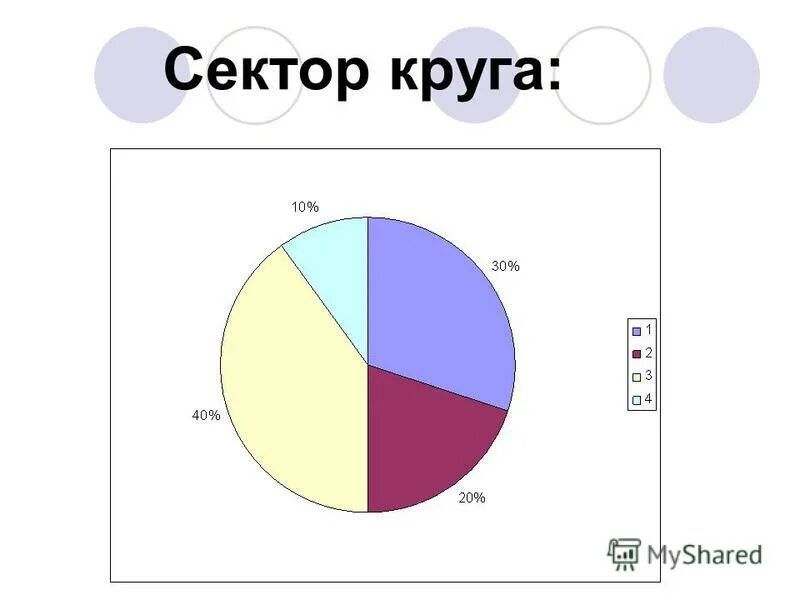 Задачи на тему столбчатые диаграммы и графики 6 класс. Современные круговые диаграммы. Круговая диаграмма. Круговые диаграммы 6 класс презентация виленкин фгос. Круговая диаграмма.