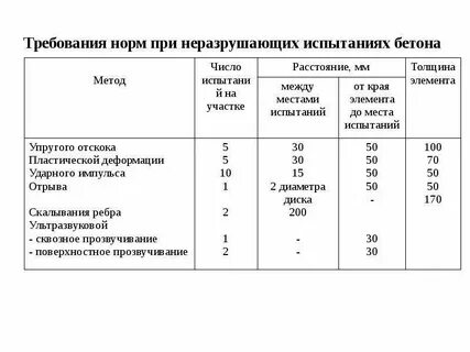 Расход раствора на м3