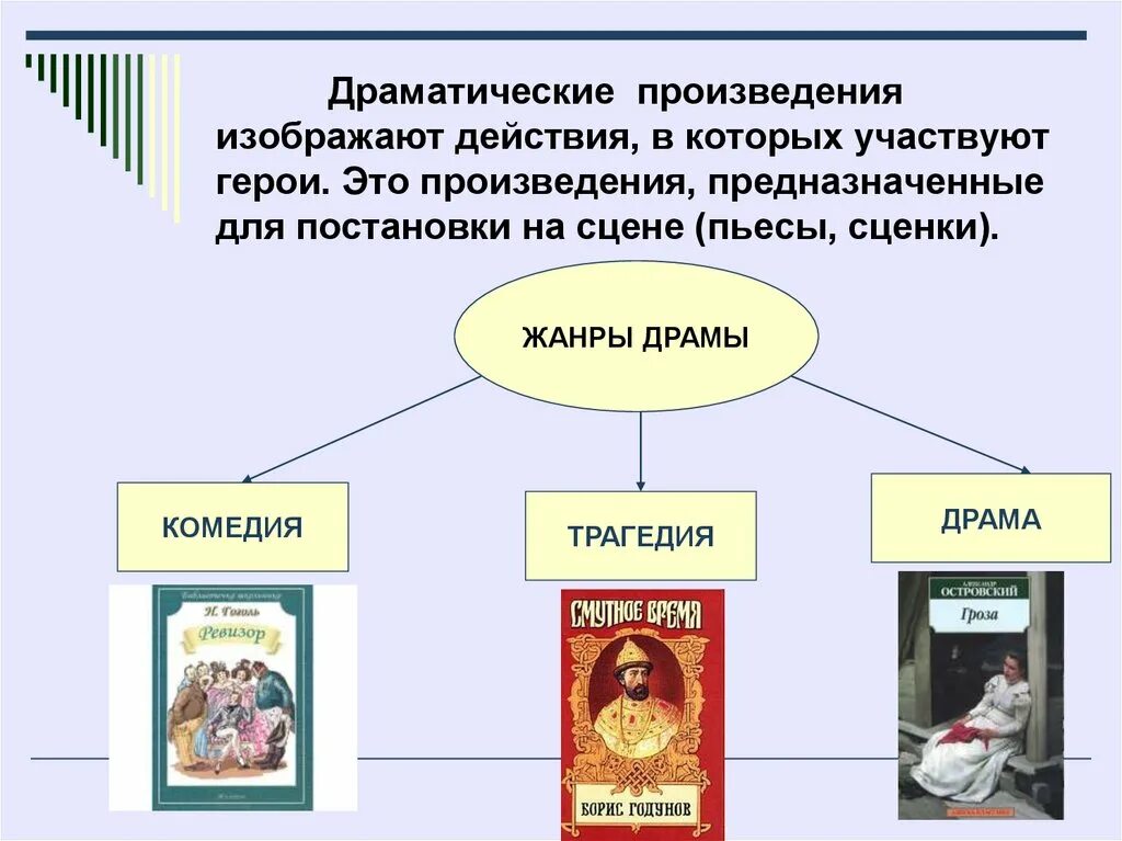 Кому жанру относится произведение. Драма в литературе произведения. Драма примеры произведений в литературе. Драматические произведения названия. Драматический образ в литературе.