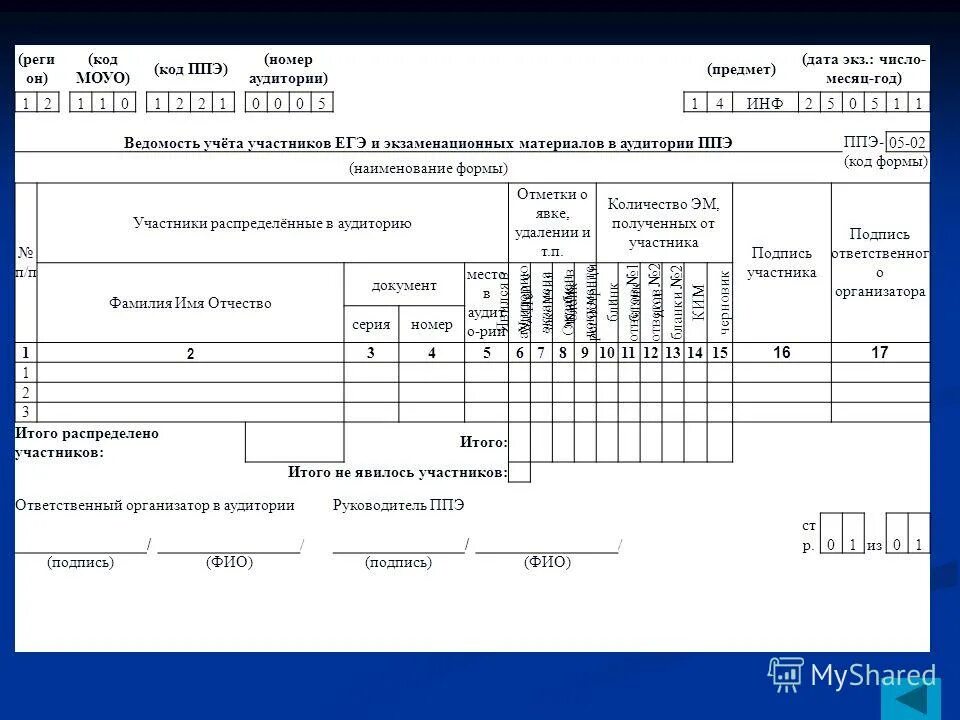 Форма ппэ 15. ППЭ-05-01. ППЭ-05-02. Форма ППЭ-05-02. Ведомость учета экзаменационных материалов.