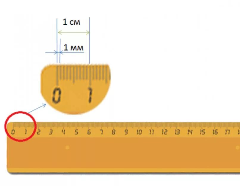 Сколько сантиметров считается. 1 Мм на линейке. 1.5 Мм на линейке. Миллиметры на линейке. 1 См 10 мм на линейке.