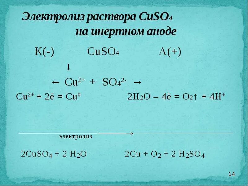 Электролиз раствора сульфата меди 2. Cuso4+h2o электролиз раствора. Схема электролиза cuso4. Уравнение электролиза cuso4 раствор. Назовите продукты электролиза раствора