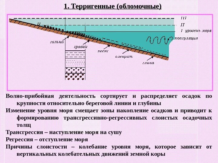 Береговая линия глубина. Изменение береговой линии. Терригенные отложения. Терригенные осадки. Регрессия моря это в геологии.