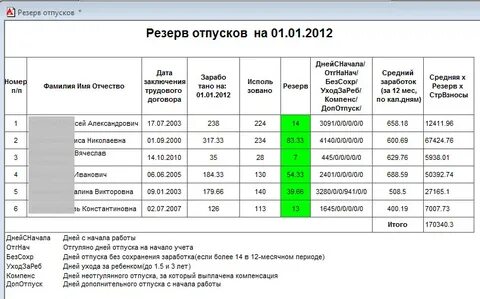 Резерв отпусков уволенных сотрудников