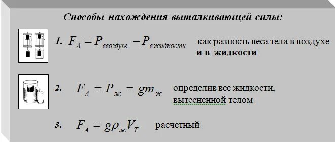 Нахождение выталкивающей силы. Формула нахождения выталкивающей силы. Сила выталкивания формула. Формула выталкивающей силы в воздухе. Как найти вес тела в воздухе