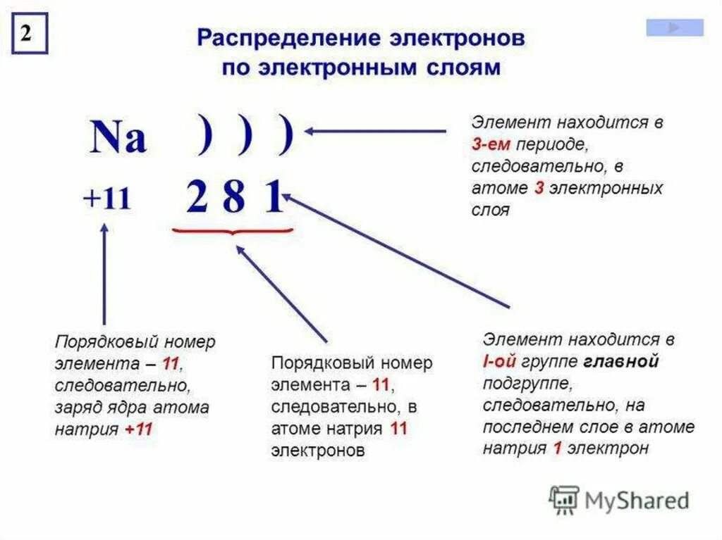 Число энергетических уровней в атоме натрия. Как определять энергетические уровни у элемента. Как орпдедлять электронные слои. Схема распределения электронов по энергетическим уровням алюминия. Как определить электроны по уровням.