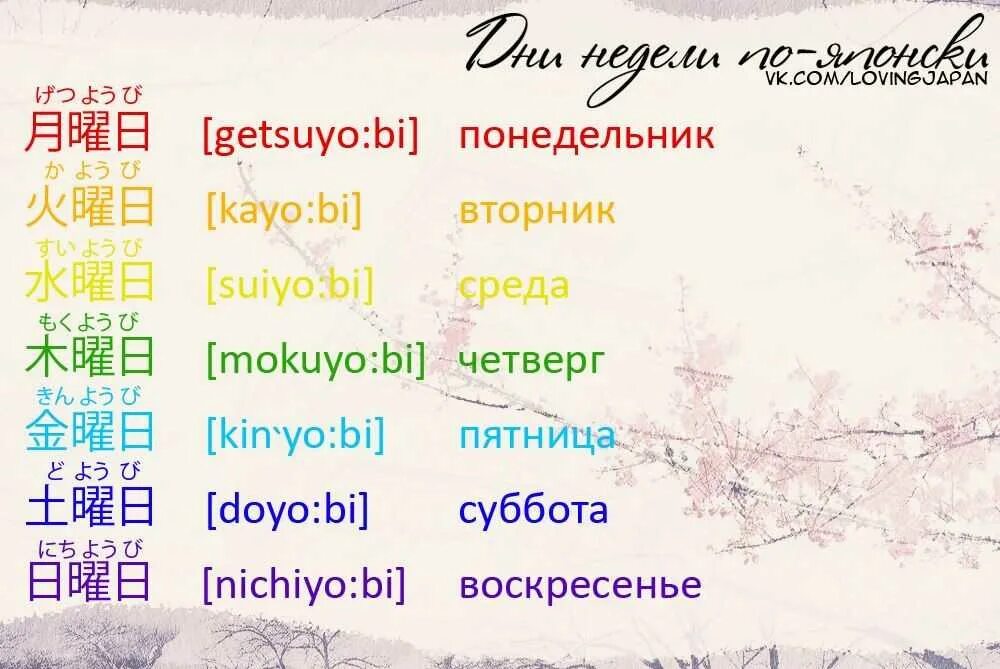 День транскрипция. Дни недели на японском языке. Японские слова. Дни недели натяпонском. Яменский язык дини недели.