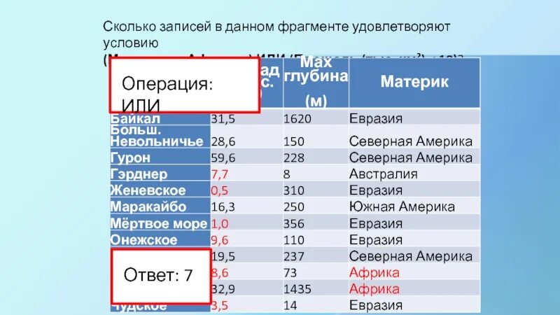 Сколько записей в данном фрагменте. Сколько записей в данном фрагменте