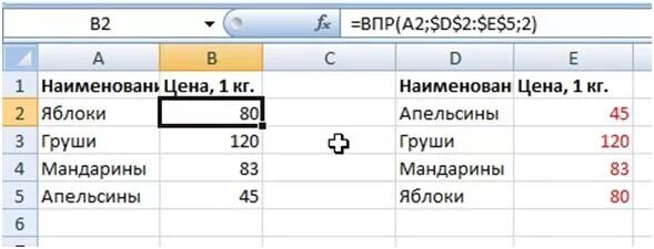 Засахаренное яблоко. Яблоня задание по биологии. Тренажер по математике 4 класс. Впр задания. Впр яблоки.