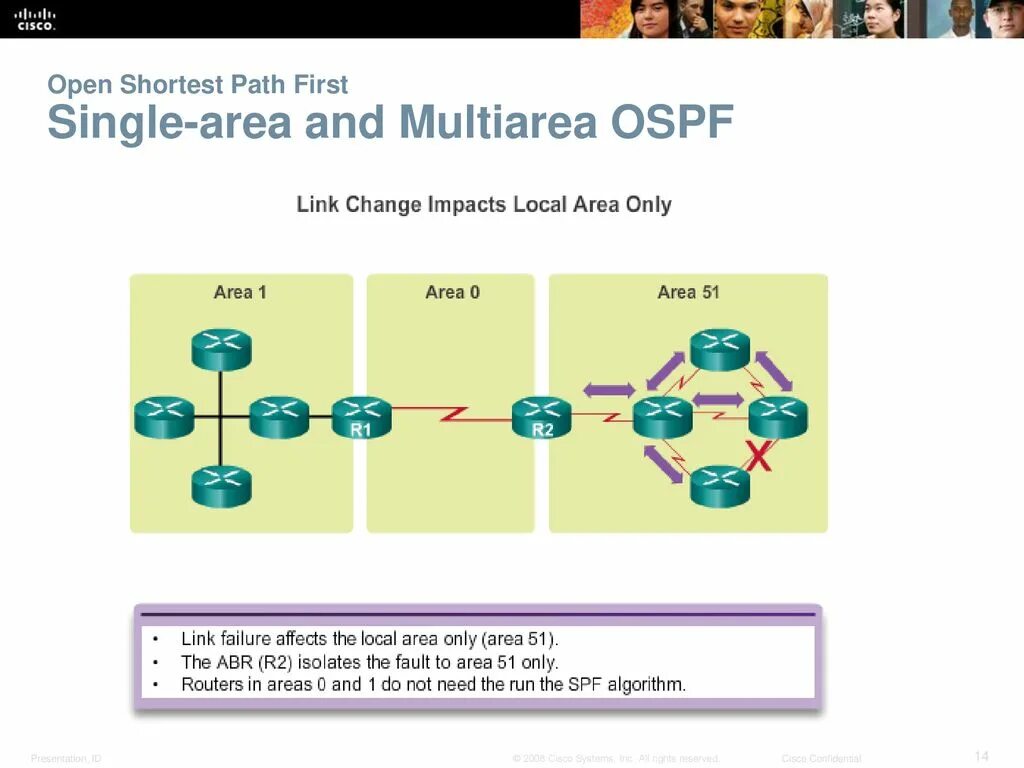 Area single. OSPF area. Open shortest Path first (OSPF) картинки. Континент + OSPF.