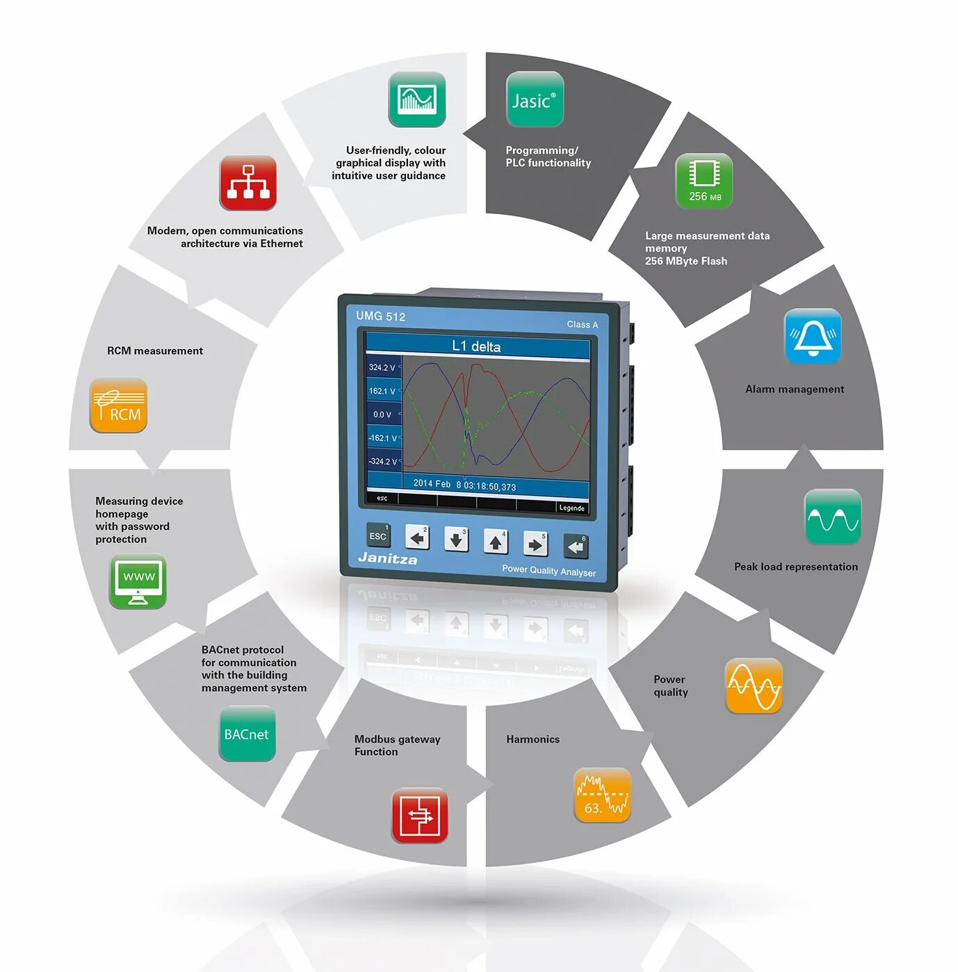 Power quality. Панель управления UMG. Power Electronic measurements. Контроль электроэнергии Janitza.