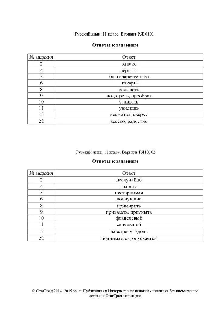 Ответы русский язык 9 класс статград 10.03. Статград ответы русский 11 класс ря2210202. Статград русский язык. Вариант ря 10101. Ря2310601 ответы