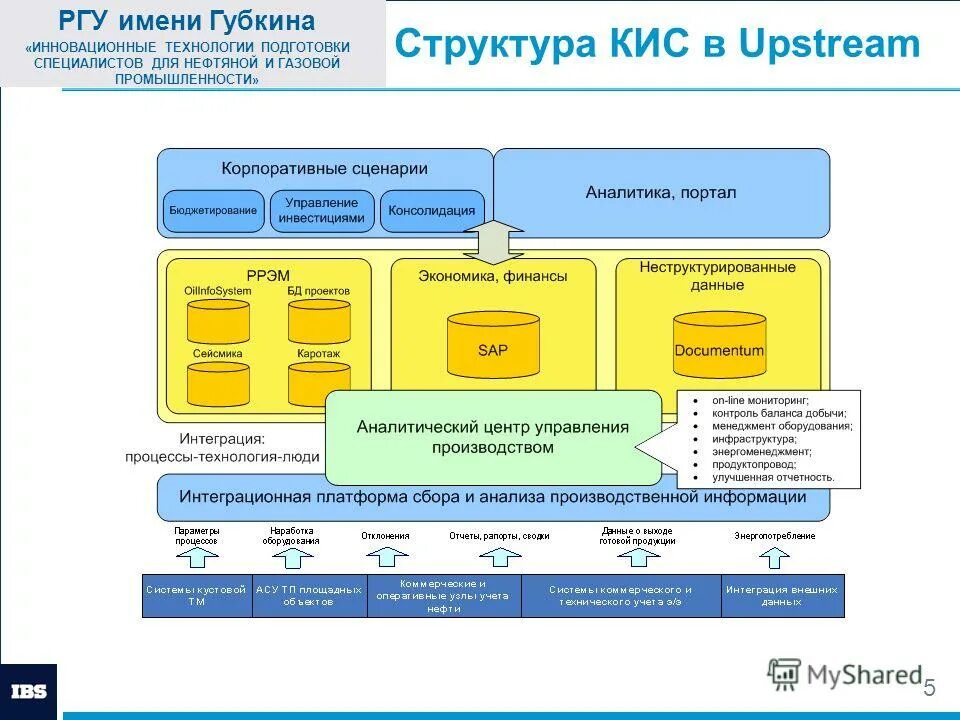 Структура корпоративной информационной аналитической системы. Классификация корпоративных ис. Корпоративные информационные системы (кис). Структура корпоративной информационной системы. Схема корпоративной информационной системы.