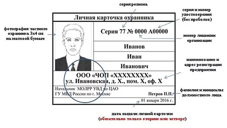 Как сдать личную карточку. Личная карточка охранника. Как сдать личную карточку. Заявление о выдаче личной карточки охранника. Личная карточка охранника нового образца.
