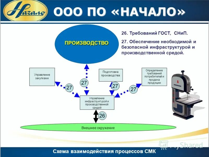 управляемые потребителями отношения. управляемые потребителями отношения. управляемые потребителями отношения. управление взаимоотношениями с производством. взаимоотношения с потребителями.