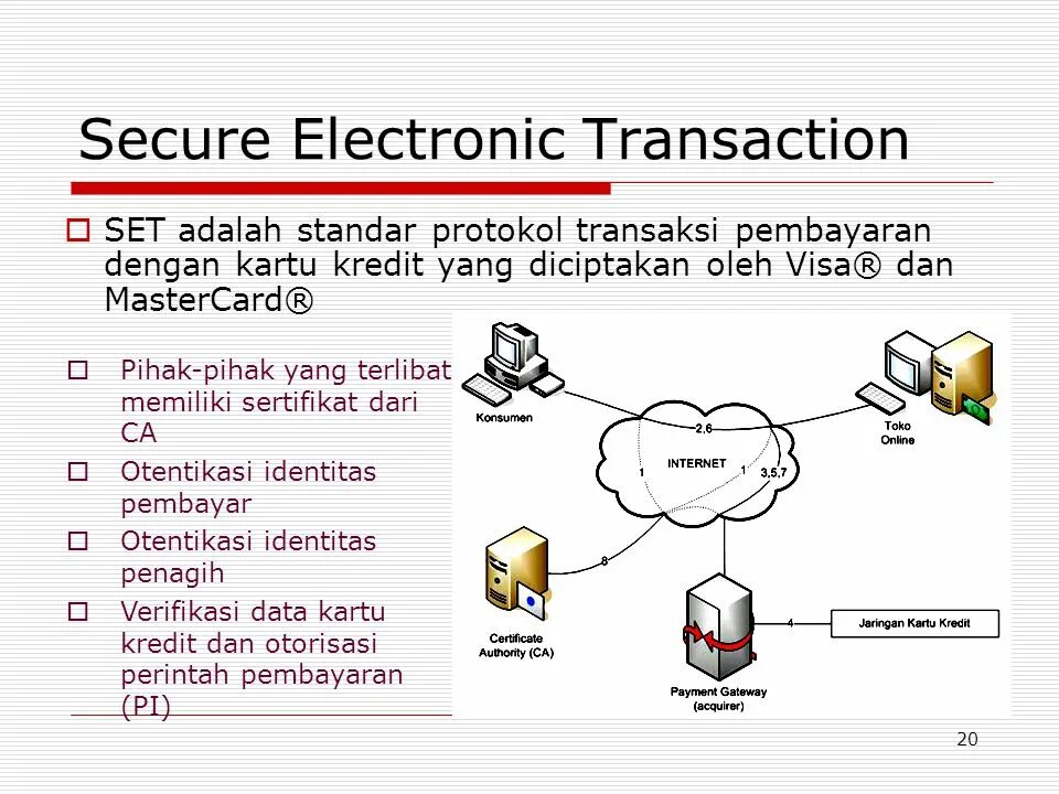 Secure electronic transaction. Secure electronic transaction set. Secure electronic transaction set схема. Electronic transaction. Eta electric.