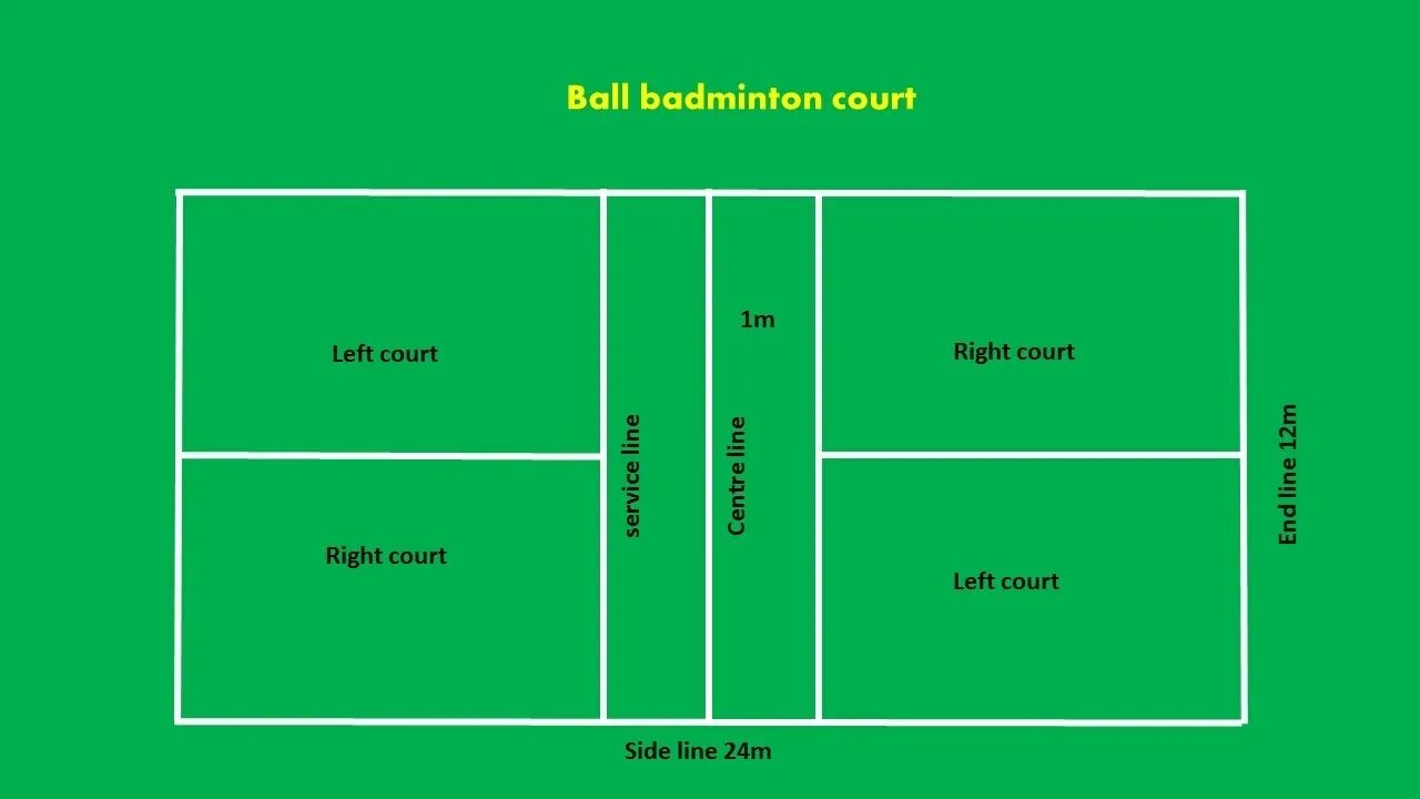 Поле для бадминтона. Корт для бадминтона. Корт для бадминтона Размеры. Поле для бадминтона Размеры. Поле для бадминтона схема.