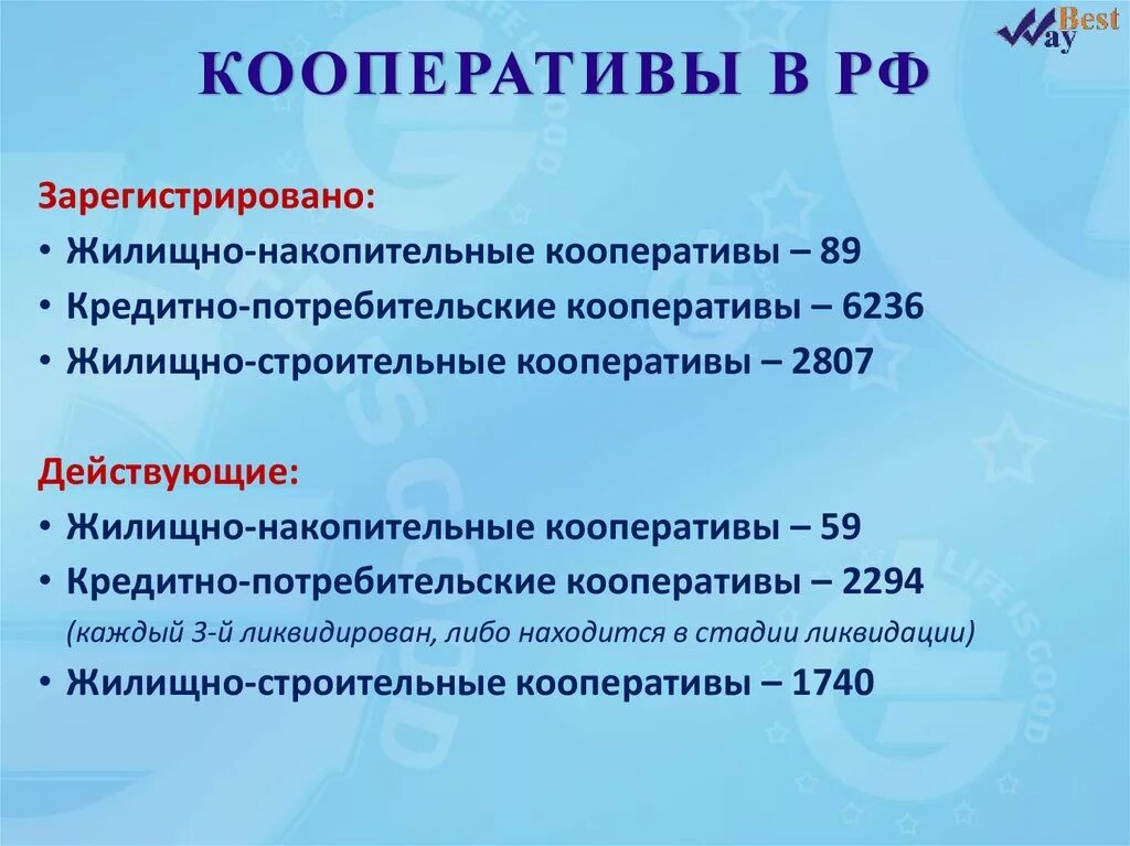 Учредитель кооператива права и обязанности. Виды сельскохозяйственных потребительских кооперативов. Кооператив со скольки лет. Виды сельскохозяйственных потребительских кооперативов. Понятие кооператив.