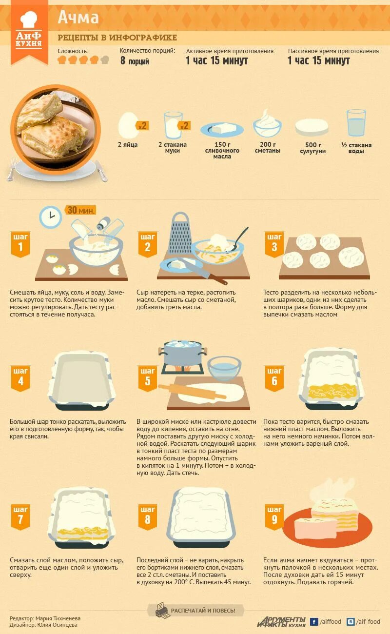 Сколько готовить сыр в духовке. Рецепты в инфографике. Рецепты в картинках. Инфографика рецепт. АИФ рецепты в инфографике пирог.