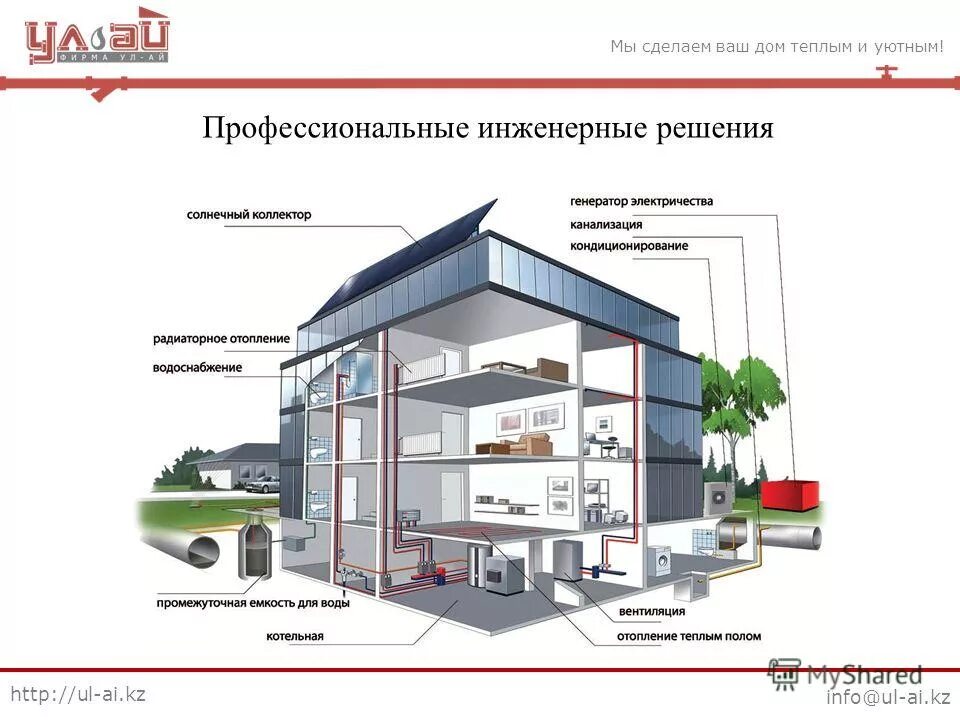 Как работает ваш дом. Книга как работает ваш дом. Энергоэффективная вентиляция в частном доме. Как работает ваш дом. Чарли уинг.