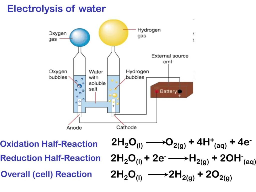 Hcl кислород. Water Electrolysis. Разделения водорода и кислорода. Воду расщепить на водород и кислород. Расщепление воды на водород.