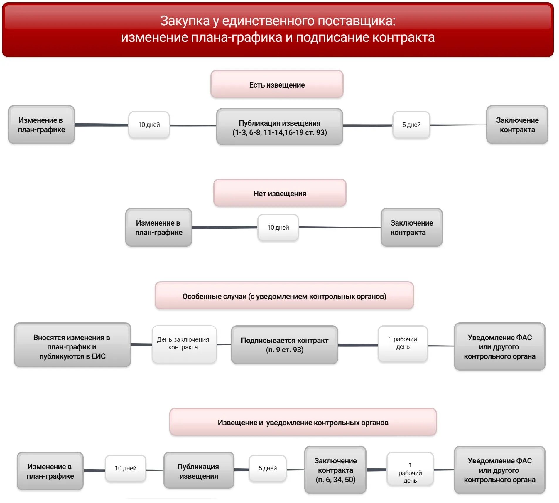 Размещение муниципальных контрактов