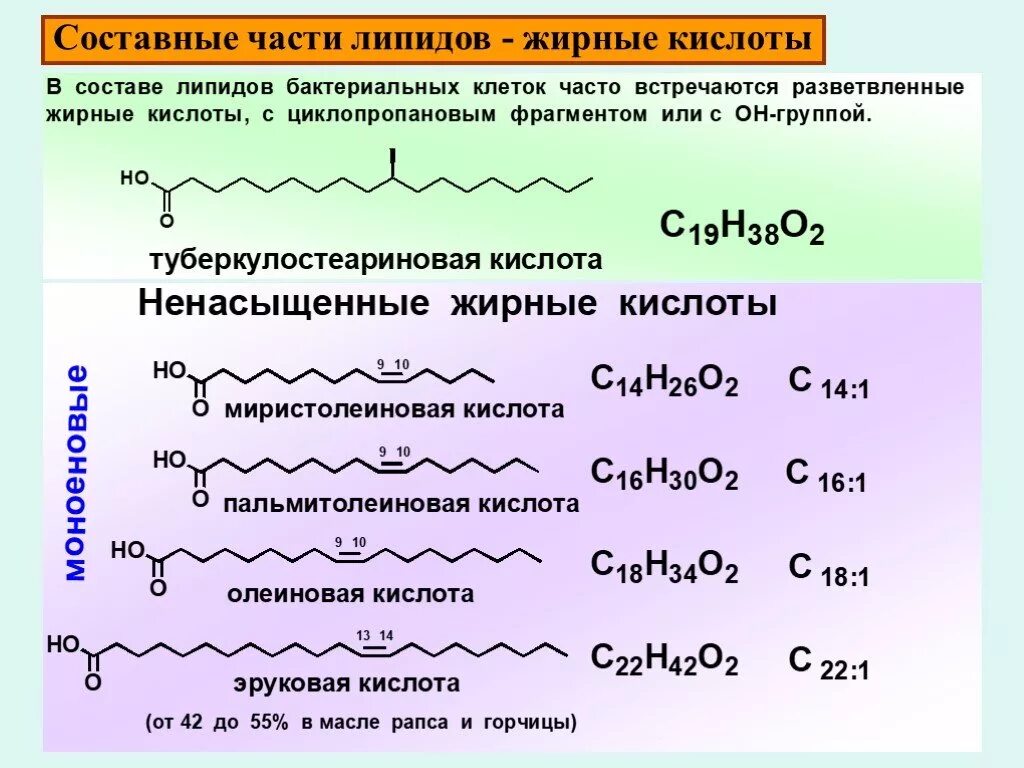 С 15 0 кислота