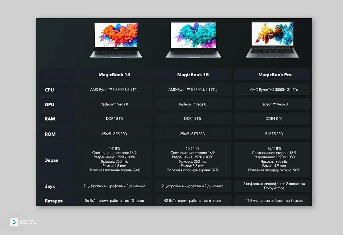 Honor magic pro 16. Ноутбук хонор MAGICBOOK 15. Ноутбук Honor MAGICBOOK 14. Хонор MACBOOK Pro 15. Honor MAGICBOOK 15 Оперативная память.
