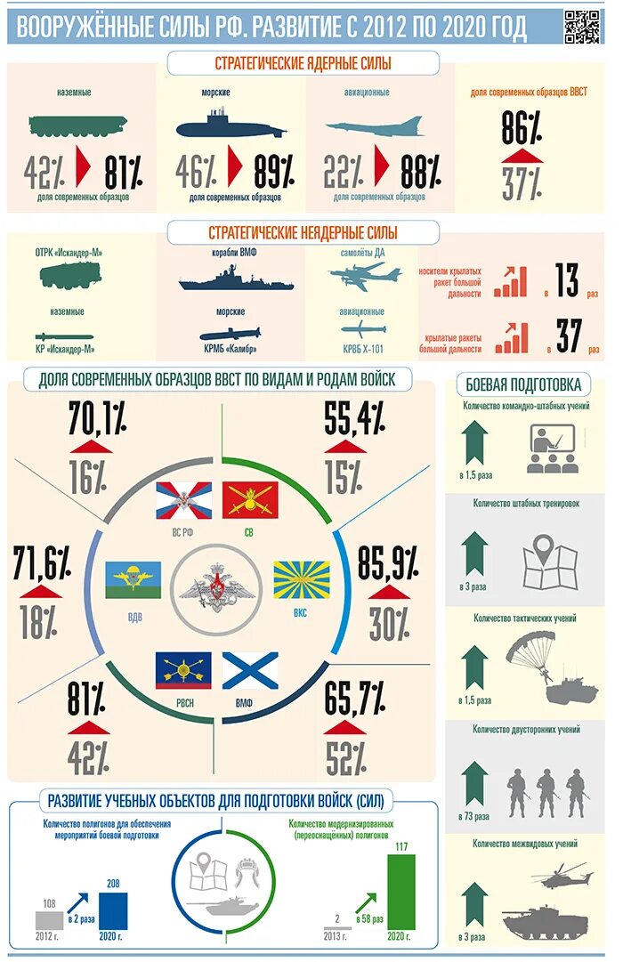 Сколько вооружения у россии на 2023
