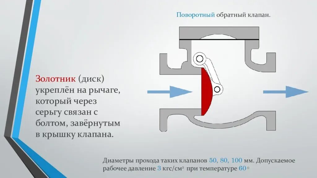 Клапан обратный поворотный конструкция. Конструкция обратного клапана. Строение обратного клапана. Принцип обратного клапана. Очистка обратного клапана