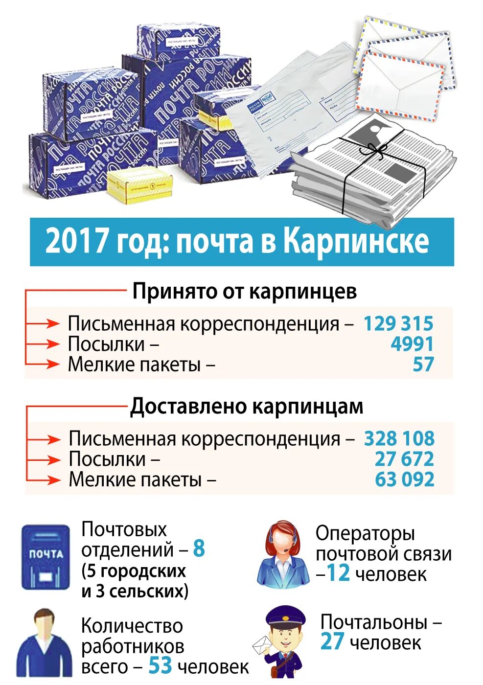 объявление о работе. серовский центр занятости. урал без наркотиков карпинск. реабилитанты фото карписнк урал без. вакансии серов центр занятости.