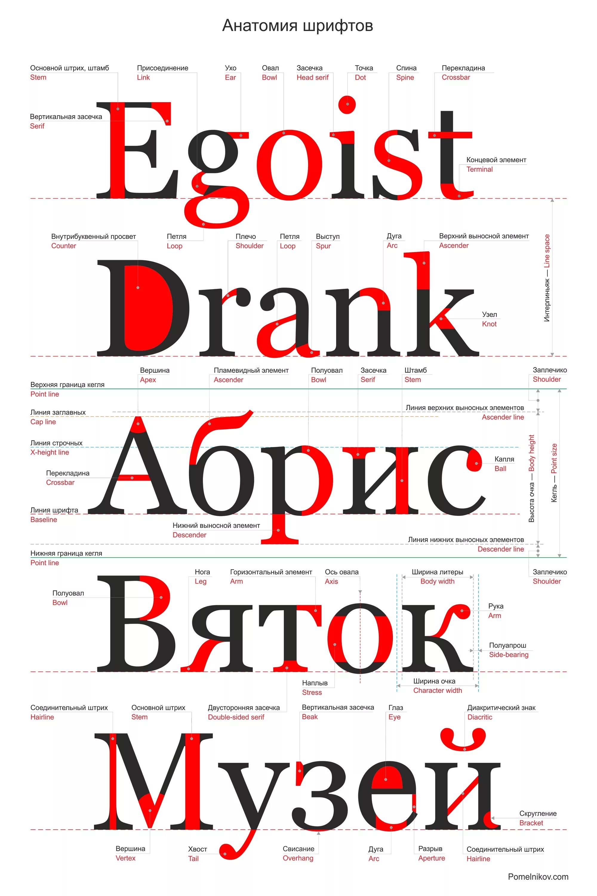 Способы шрифтов