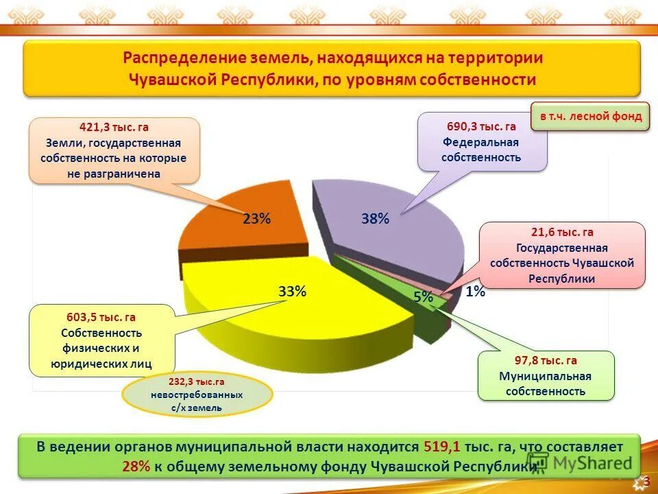 Земля собственность на которую не разграничена что такое. Правомочия по распоряжению земельным участком. Земельный участок неразграниченной государственной собственности. Земли государственная собственность на которые не разграничена. Государственная собственность на которые не разграничена.