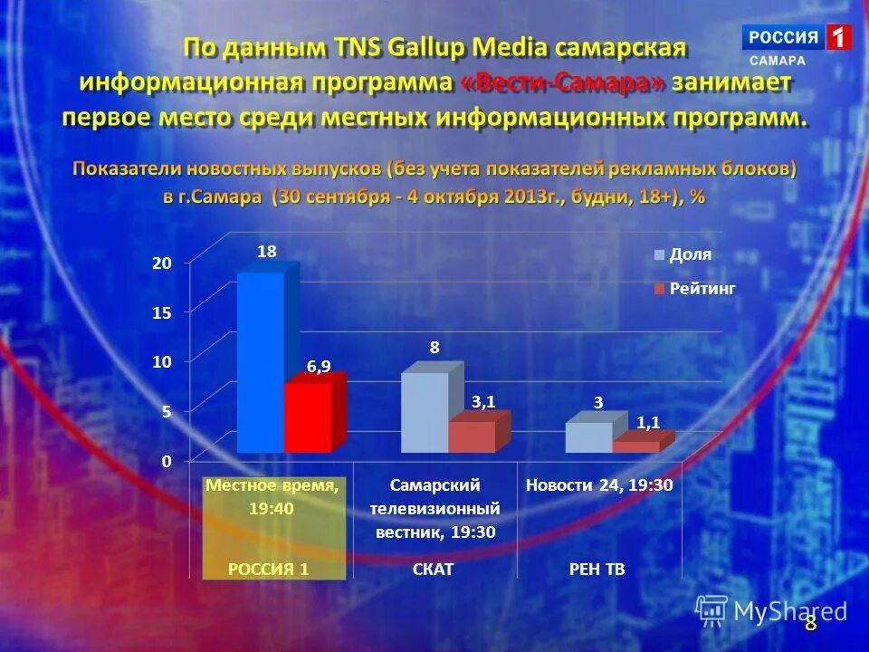 Местные информационные программы. Информационные объекты различных видов таблица. Местные информационные программы. Программы информатизации россии. Местные информационные программы.