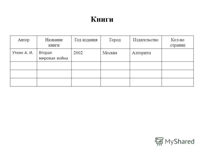 Михаил щукин роман сибириада. Книга автор издательство год издания количество страниц. Название книги автор издательство год издания. Классики и современники серия книг. Список книг год издания автор.