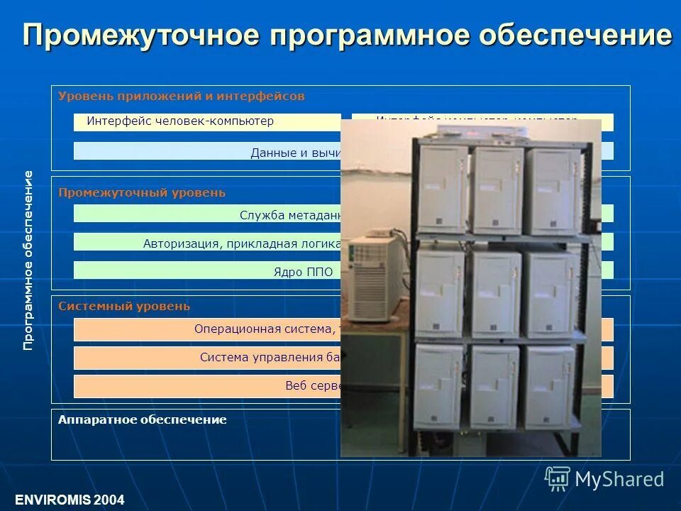 Перечислите способы обновления программного обеспечения. Схема распределенной информационной системы. Архитектура локальной сети клиент сервер. Схема программного обеспечения компьютера 7 класс информатика. Архитектура системы асу тп.