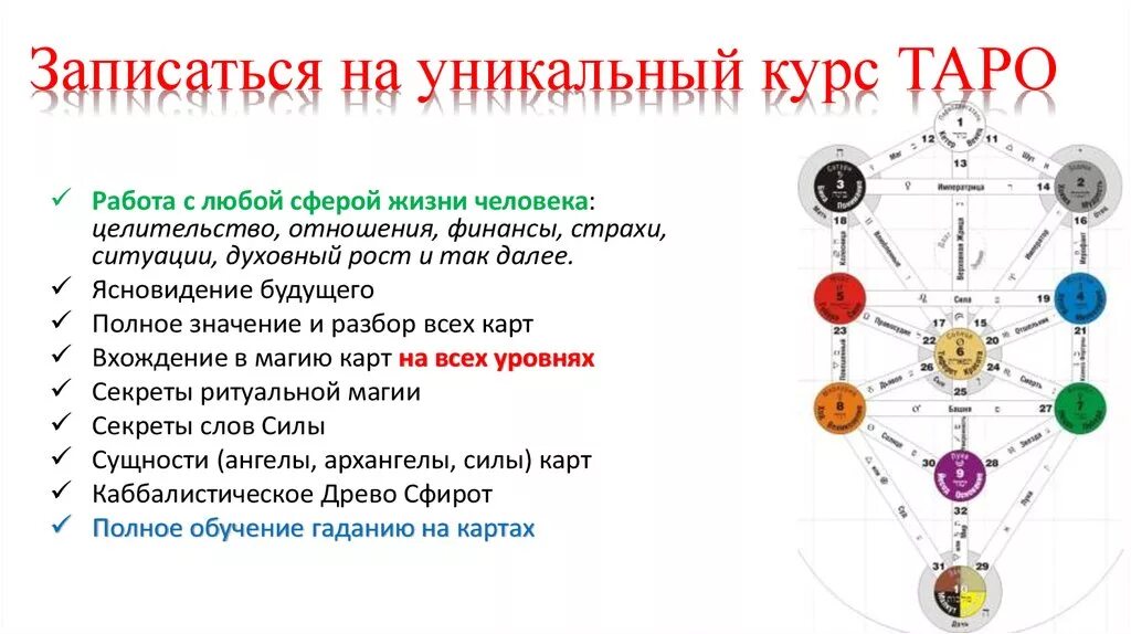 Таро сферы жизни. Сферы жизни человека. Таро по сферам жизни. Сферы жизни для карт Таро.