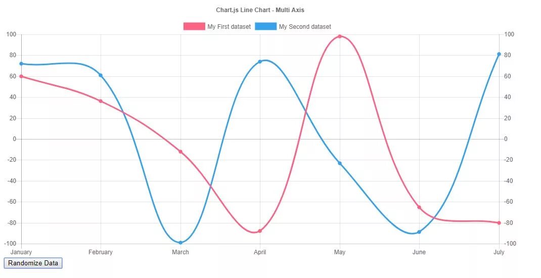 Js Chart графики. Примеры графиков js. JAVASCRIPT график. Масштабирование Chart js.