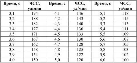 Пульс в движении