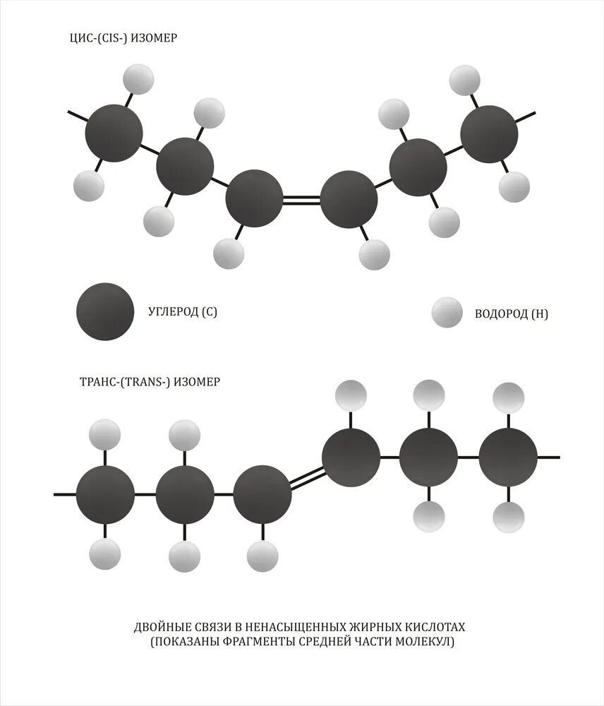 Цис молекула. Цис форма транс форма жиров. Цис и транс форма жирных кислот. Конъюгированные жирные кислоты. Цис и транс изомеры жирных кислот.