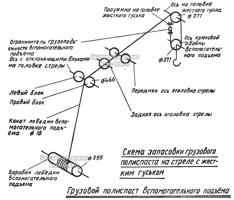 Рдк на украине что это такое расшифровка. Запасовка троса на кране РДК 250. Схема запасовки каната РДК 250. Схема запасовки тросов РДК 250. Схема запасовки канатов крана.