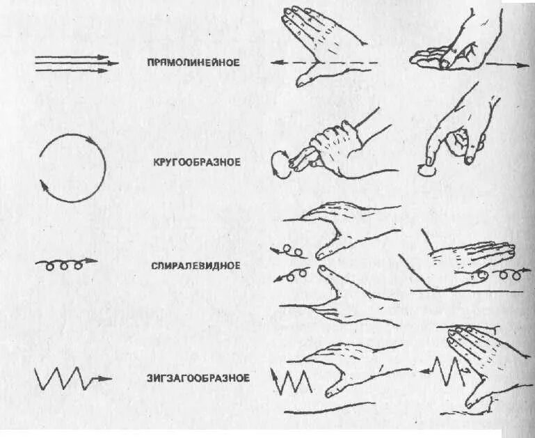 Образцы выполнения приемов. Приемы классического массажа схема. Направление движений руки при выполнении приёмов массажа. Схема проведения классического массажа спины. Направление движения рук при выполнении массажных манипуляций.