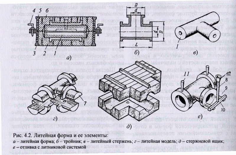 Элементы литейной формы и литниковой системы. Схема литниковой системы для стальной отливки. Схема литниковой системы детали труба. Принципиальная схема литейной формы.