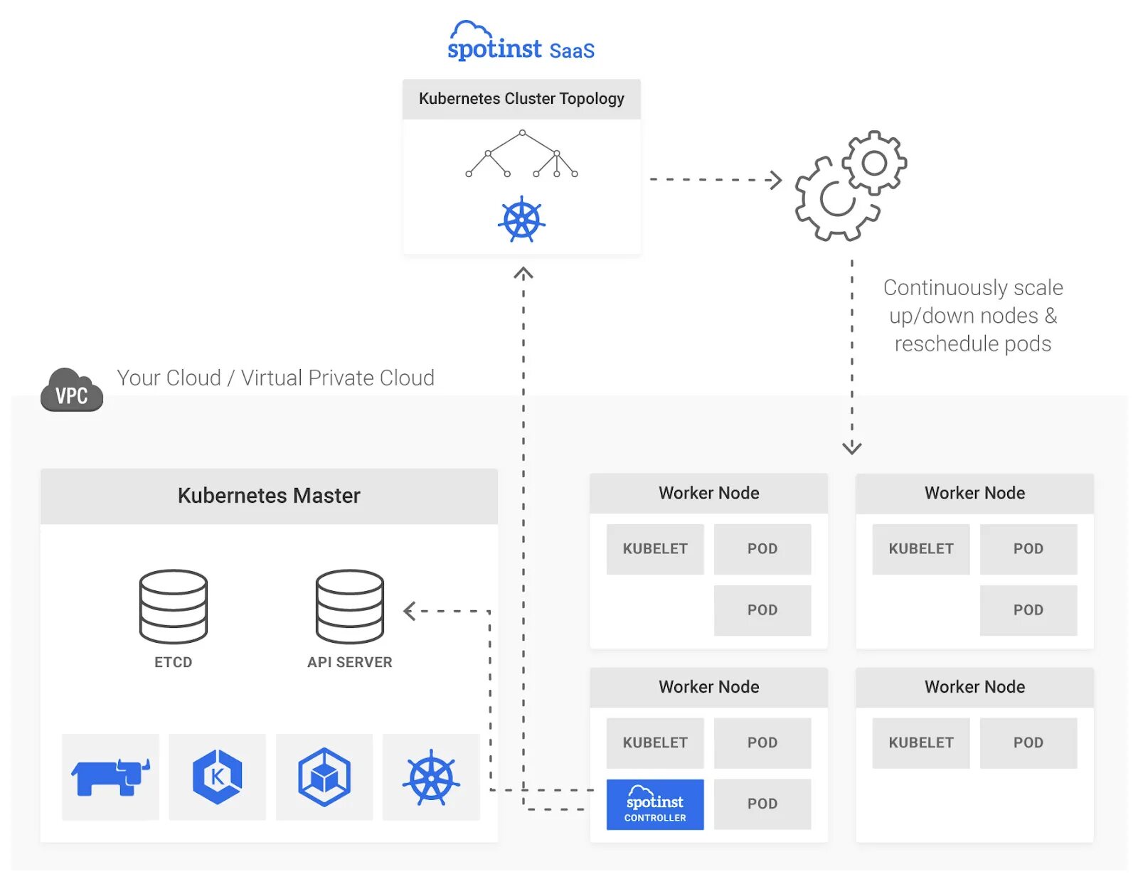 Kubernetes desktop. Kubernetes схема работы. kubernetes абстракции. kubernetes для самых маленьких. яндекс cloud kubernetes.