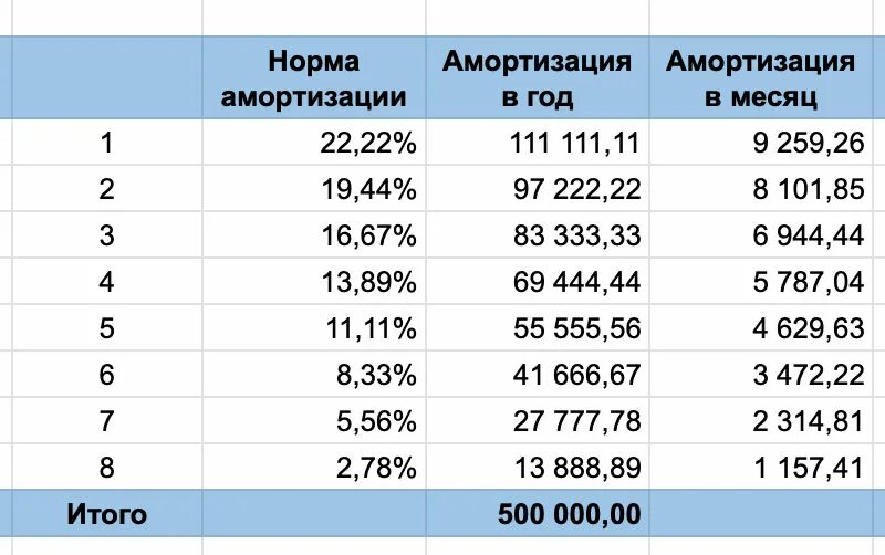 Амортизация автомобиля цена