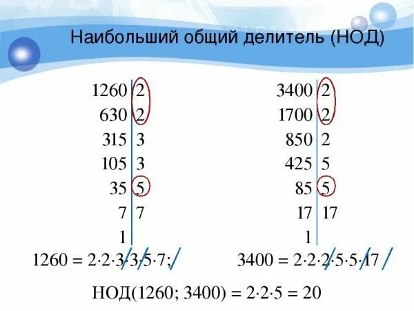 Нод математика 6. Наибольший общий делитель. НОД математика. Что такое НОД В математике. Наименьщий общейделитель.