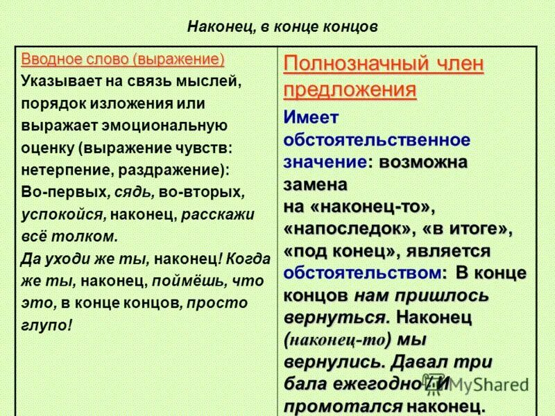 Именно это вводное слово. Вводные слова в конце. В конце концов запятая. В конце концов вводное слово или. В концеиконцов как вводное млова.