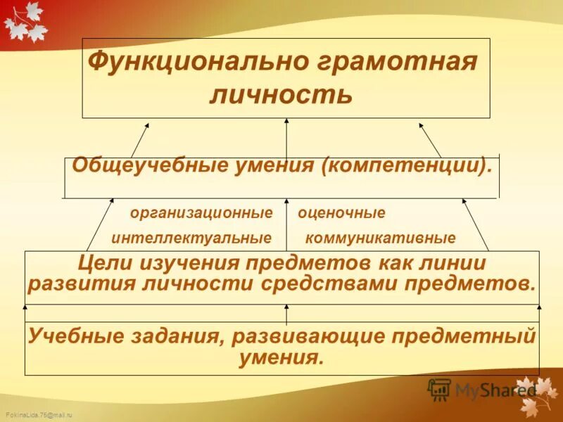 Интеллектуальная и коммуникативная элита