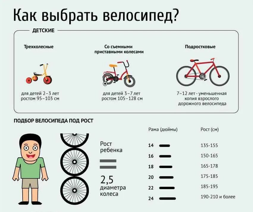 Как правильно подобрать велосипед по росту. Велосипед для ребёнка 5 лет диаметр колес. Велосипед детский 9 лет какой диаметр колес. Как выбрать диаметр колес для детского велосипеда. Велосипед на 5 лет диаметр колес.